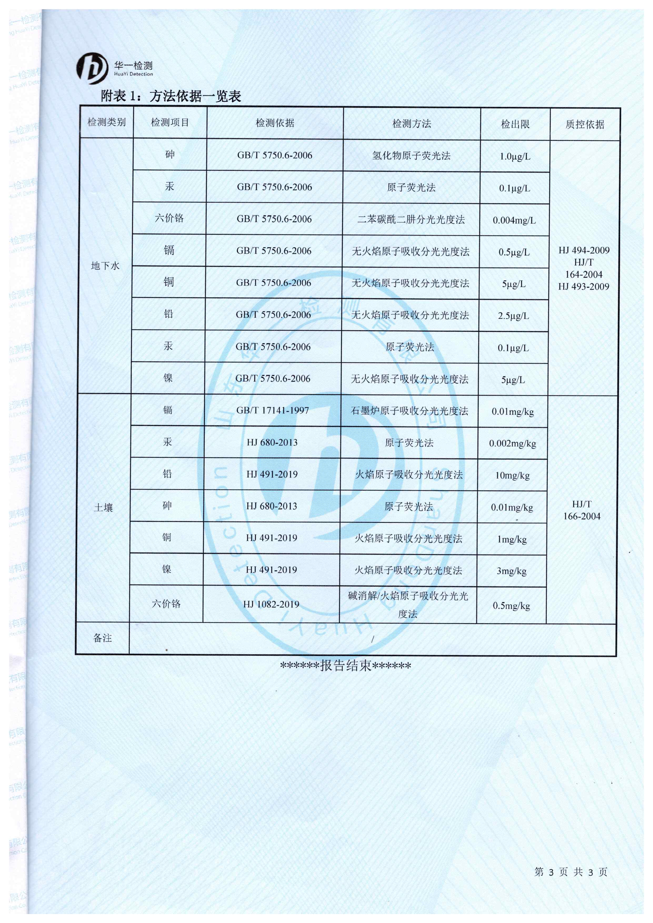 2020年土壤和地下水自行監(jiān)測報告_頁面_6.jpg