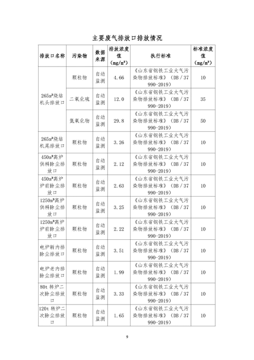 2021年環(huán)境信息公開(kāi)報(bào)告_頁(yè)面_11_副本.jpg