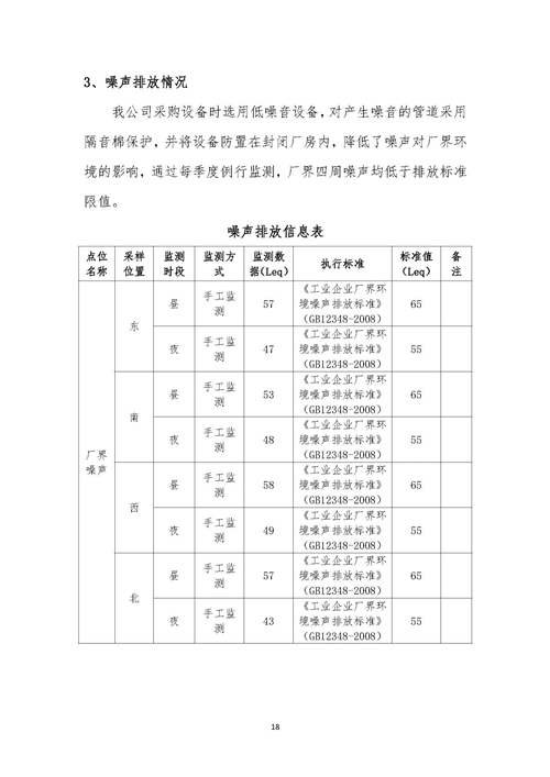 2021年環(huán)境信息公開(kāi)報(bào)告_頁(yè)面_20_副本.jpg