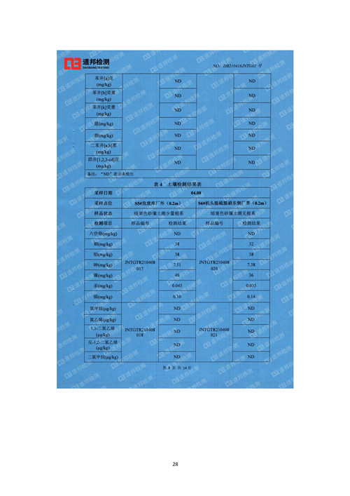 2021年環(huán)境信息公開(kāi)報(bào)告_頁(yè)面_30_副本.jpg